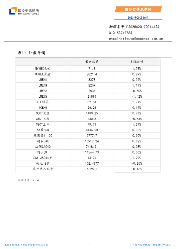 国际行情及新闻
