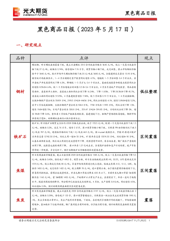 黑色商品日报