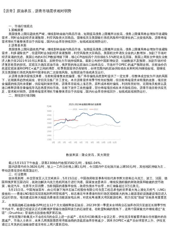 【能源化工】日报-2022-05-16