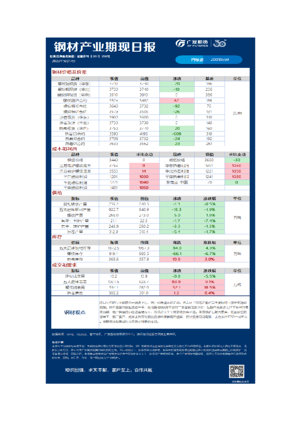 黑色可视化日报