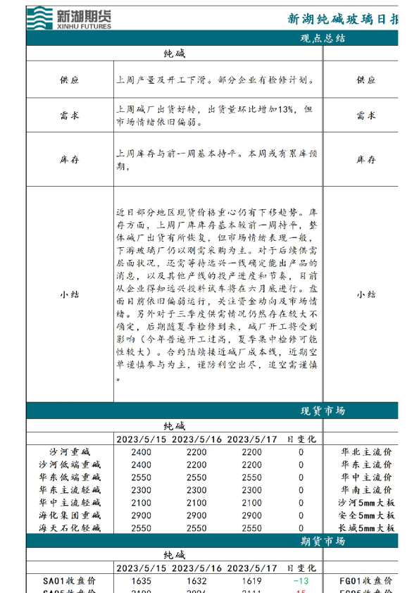 新湖纯碱玻璃日报