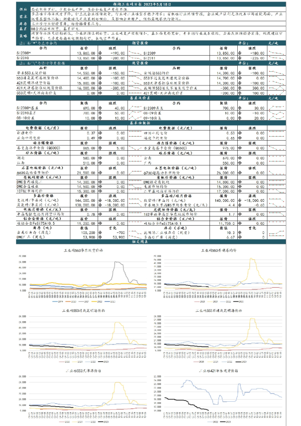 新湖工业硅日报