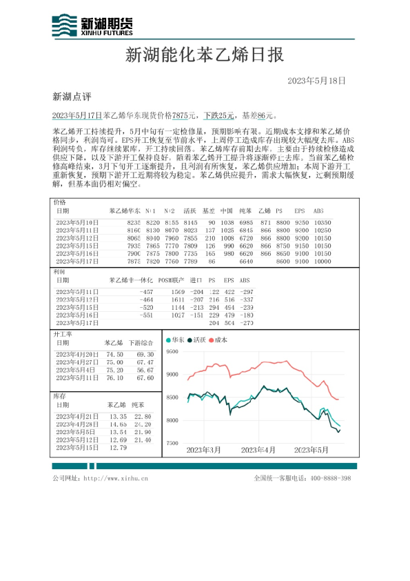 新湖能化苯乙烯日报