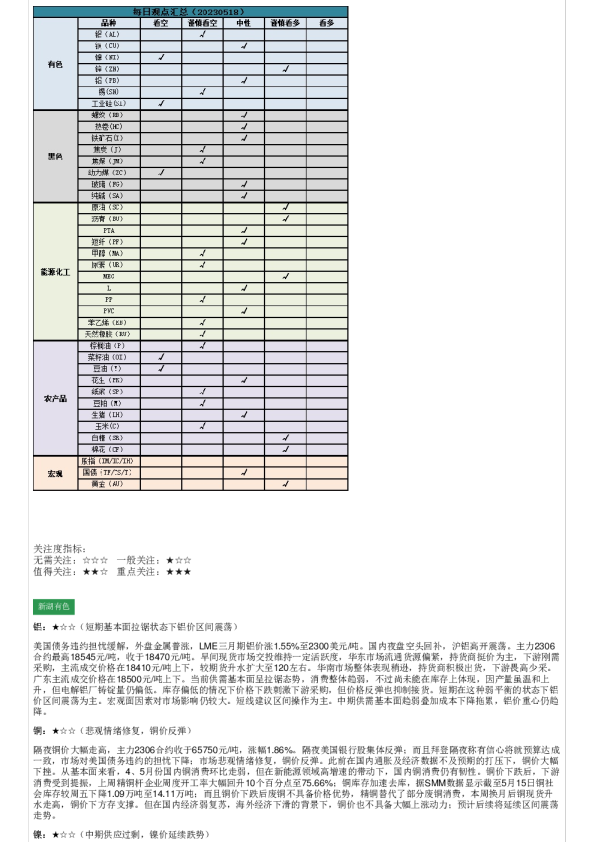 新湖早盘提示