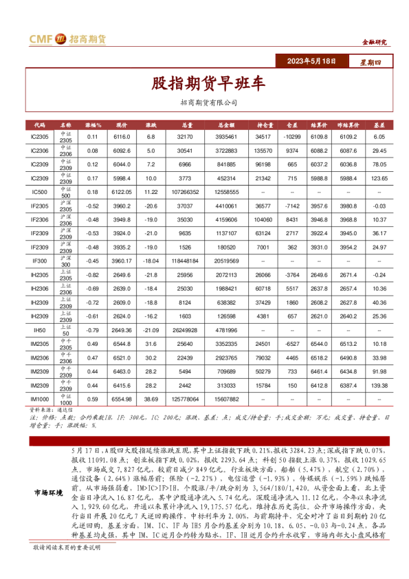 股指期货早班车