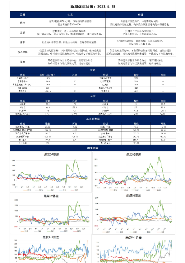 新湖煤焦日报