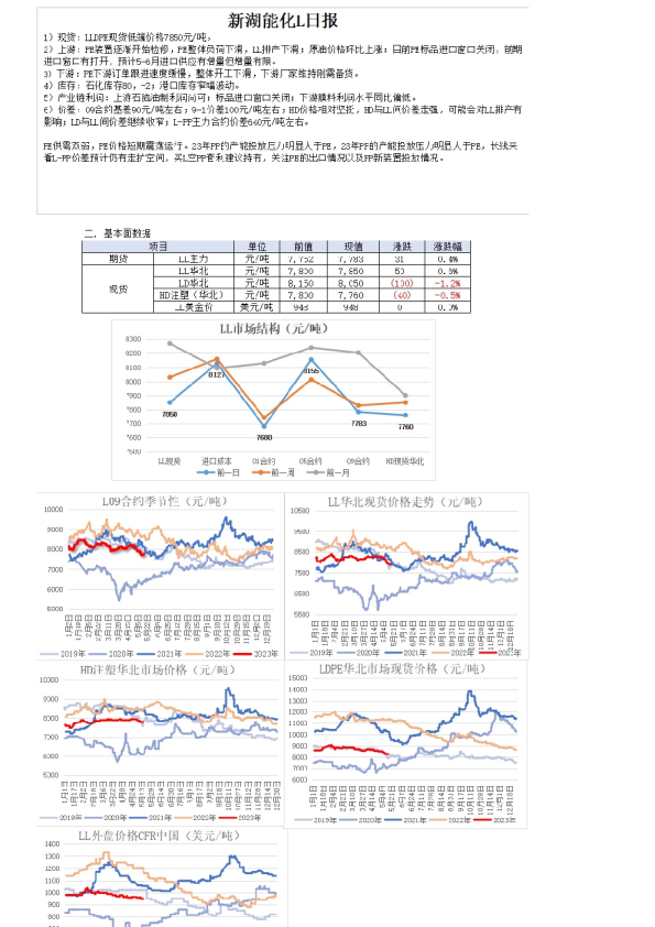 新湖能化L日报
