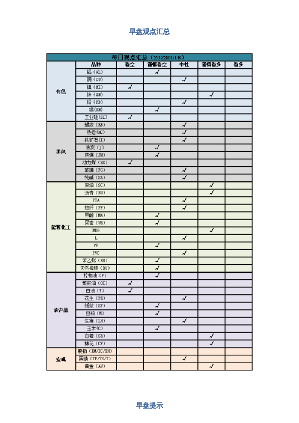 早盘 | 早盘提示
