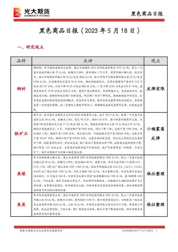 黑色商品日报