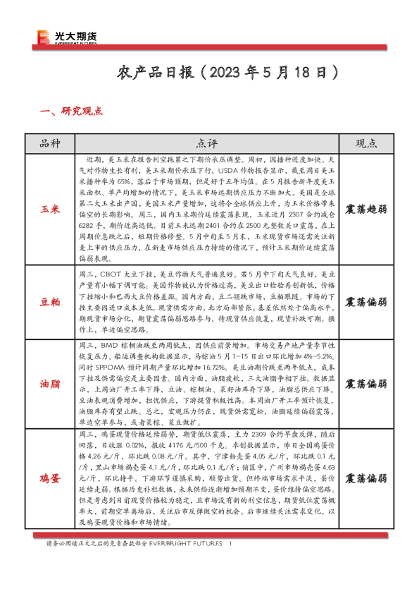 农产品日报