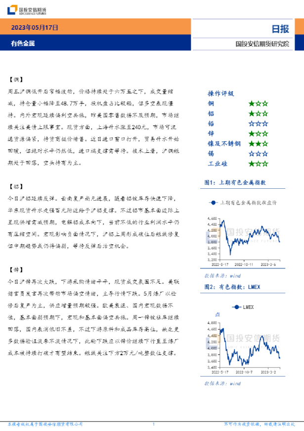 有色金属日报