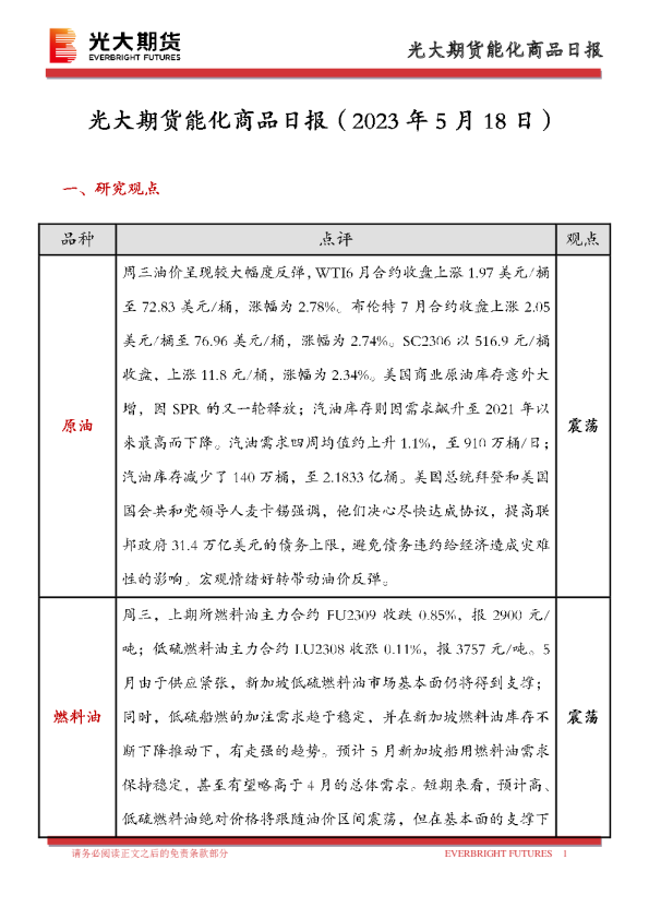 能化商品日报