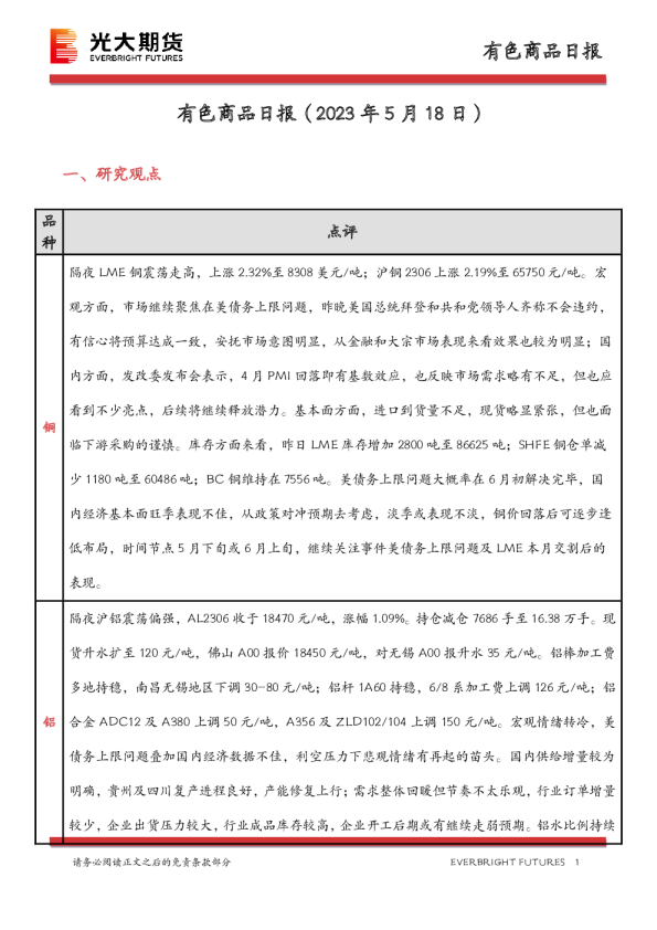 有色商品日报