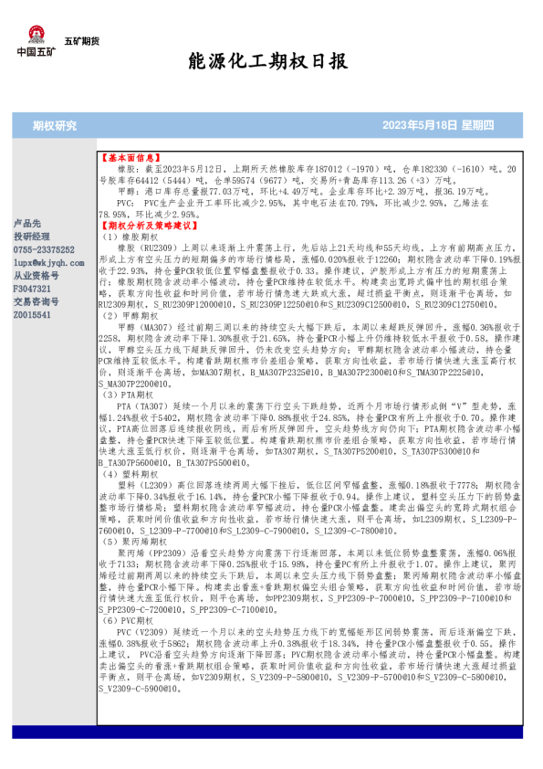 能源化工期权日报