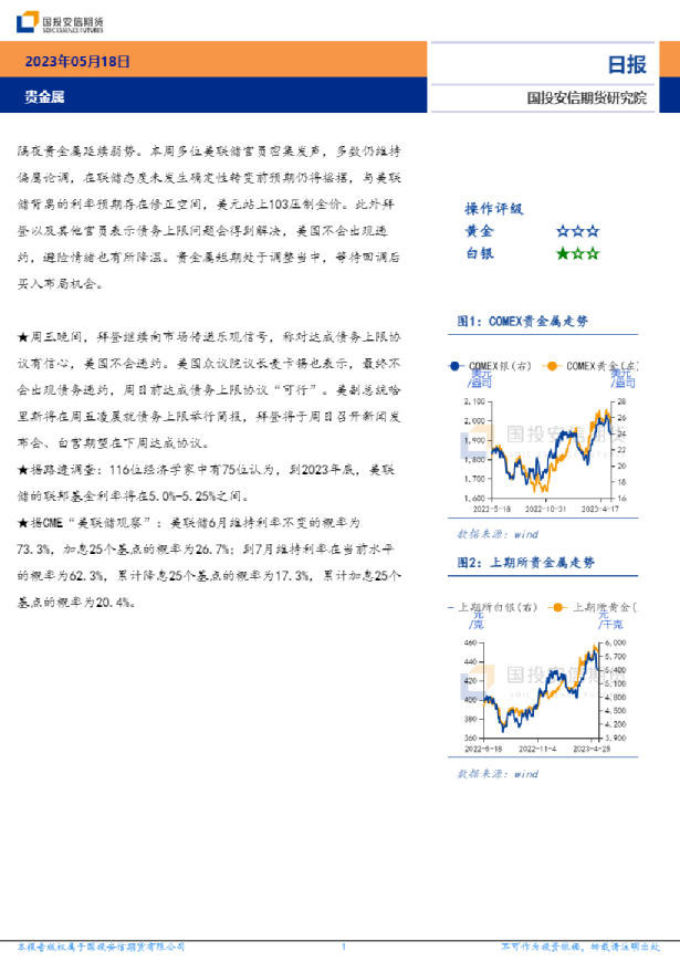 安信期货贵金属日报
