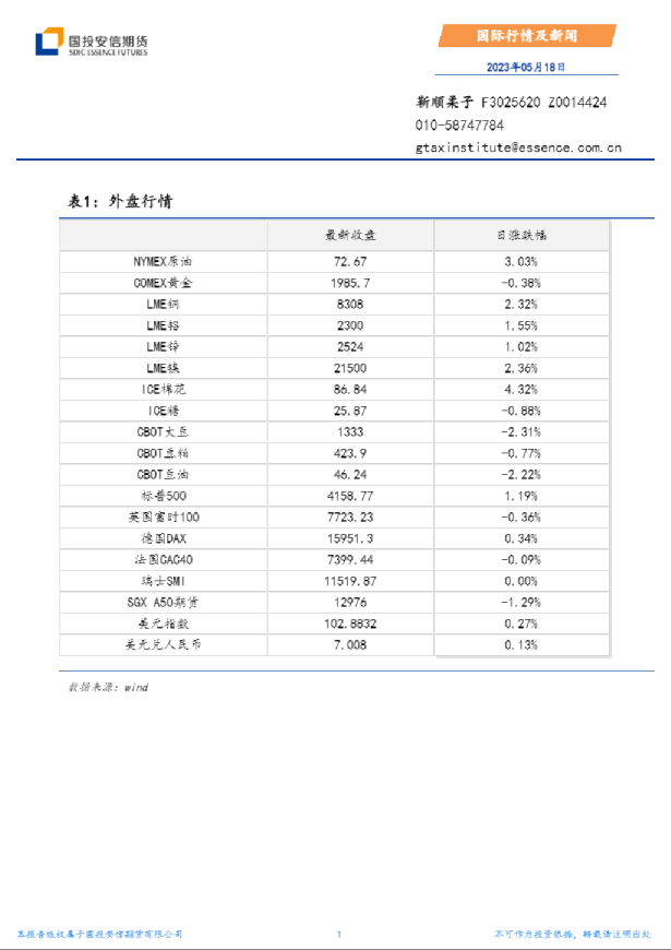 国际行情及新闻