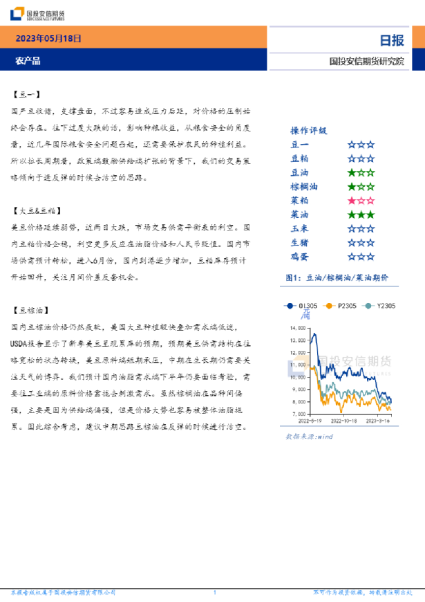 农产品日报
