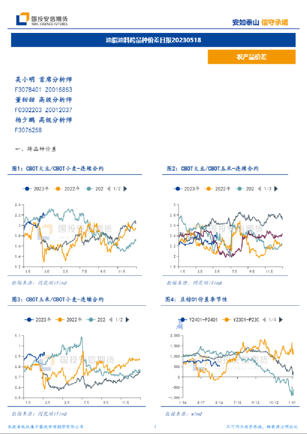 油脂油料跨品种价差日报