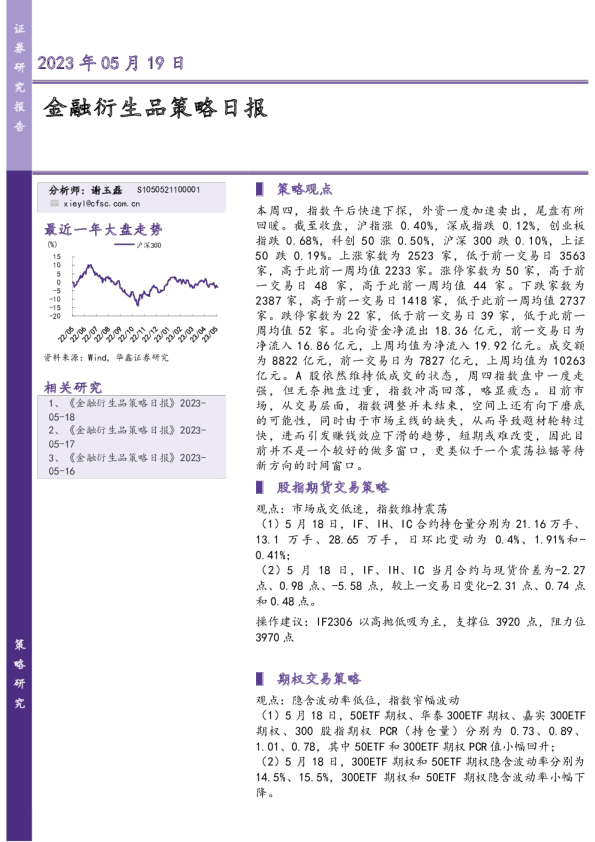 金融衍生品策略日报