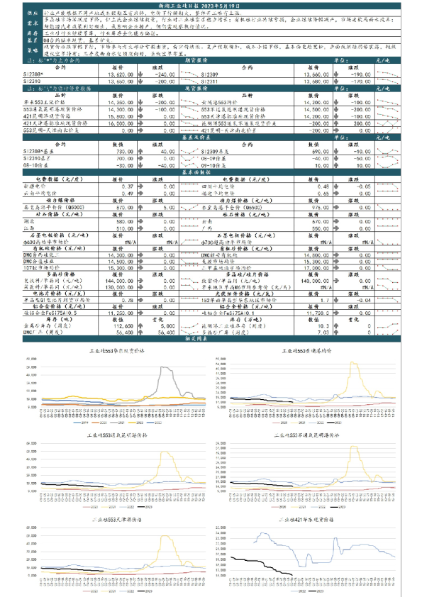 新湖工业硅日报