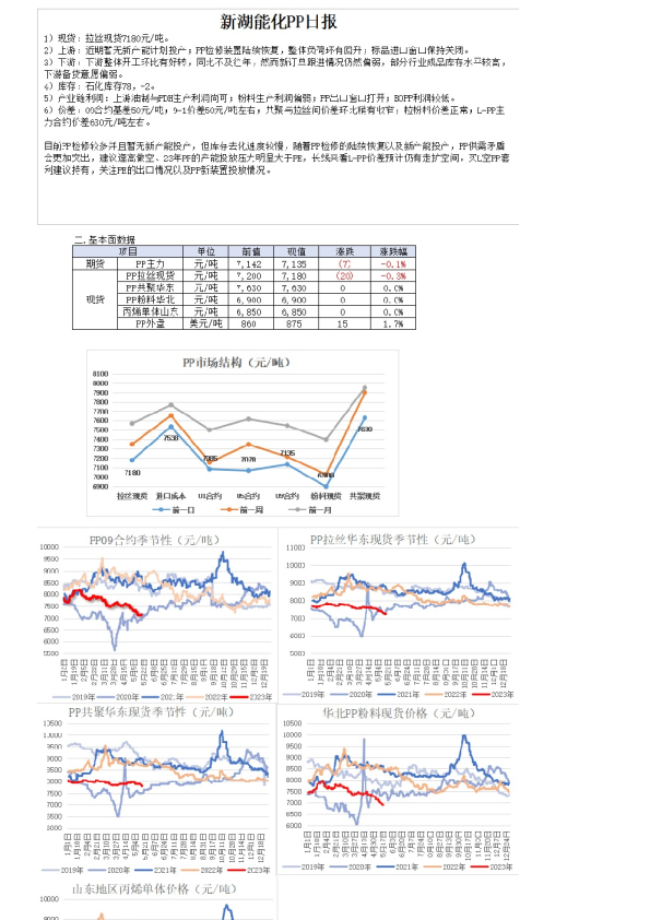 新湖能化PP日报