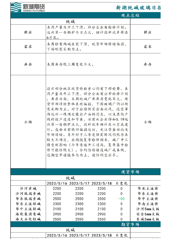 新湖纯碱玻璃日报
