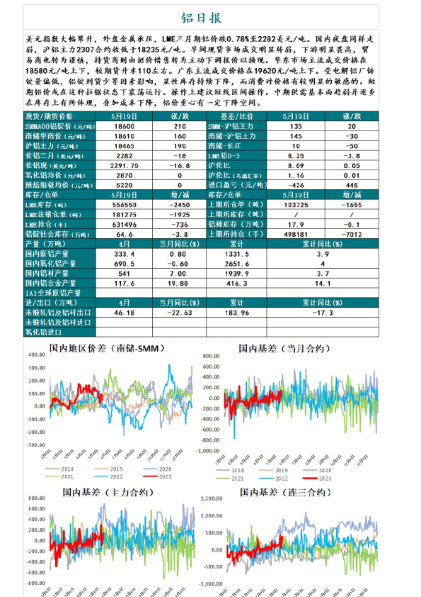 铝日报