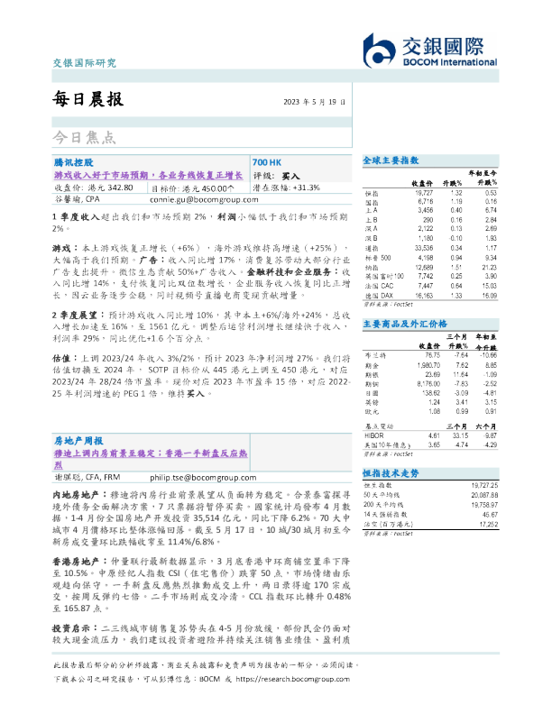 每日晨报