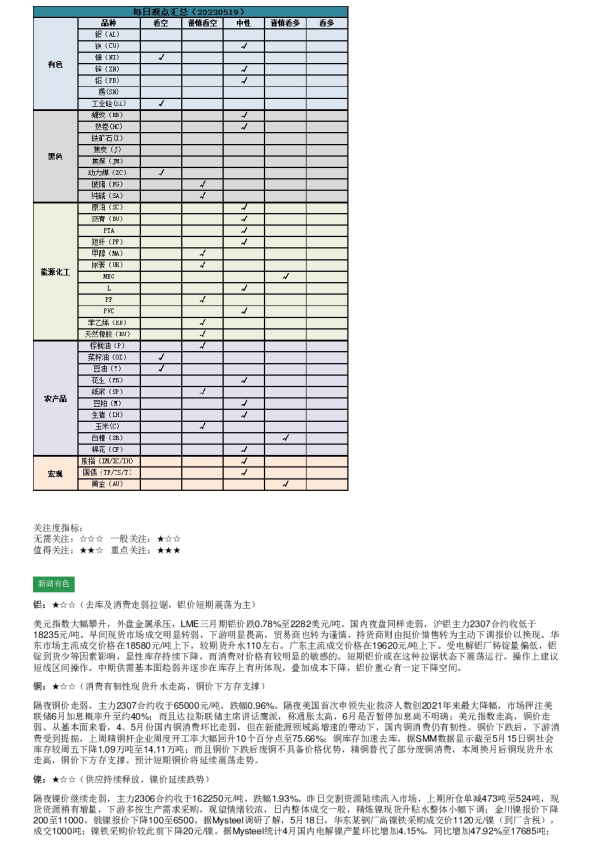 新湖早盘提示
