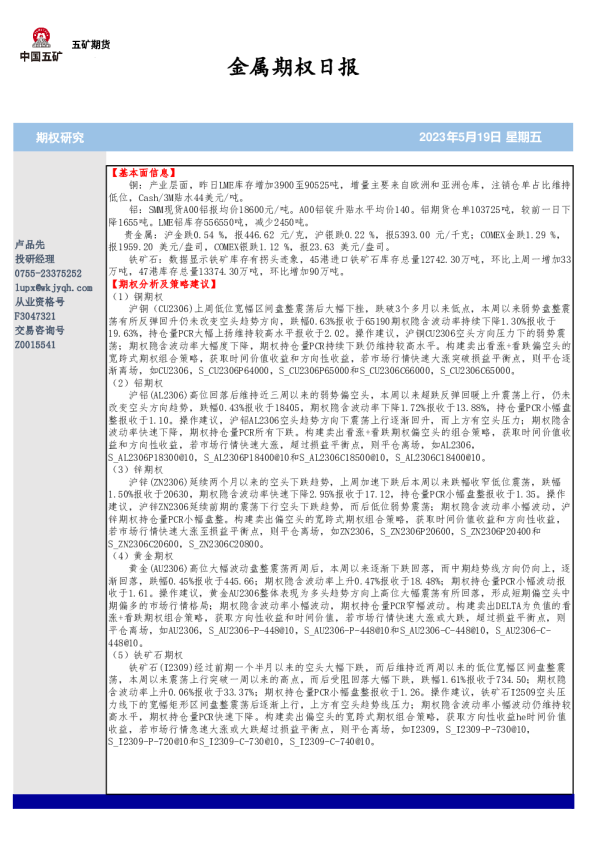 金属期权日报