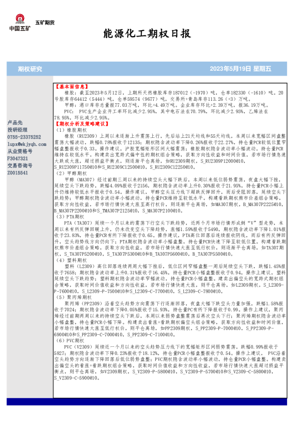 能源化工期权日报