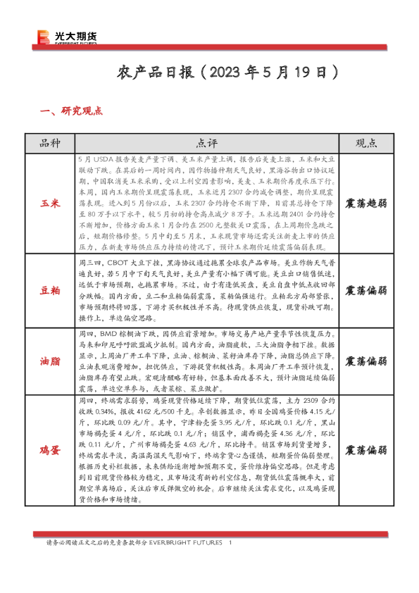 农产品日报