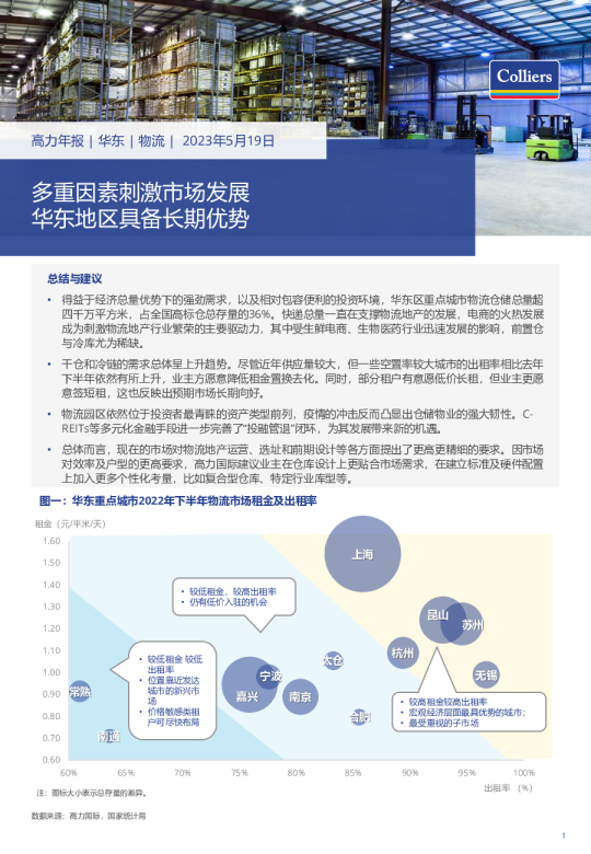 多重因素刺激市场发展华东地区具备长期优势