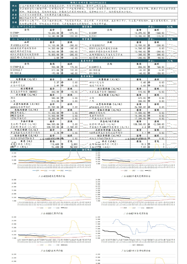 新湖工业硅日报