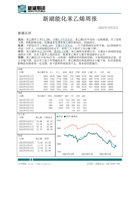 新湖能化苯乙烯周报