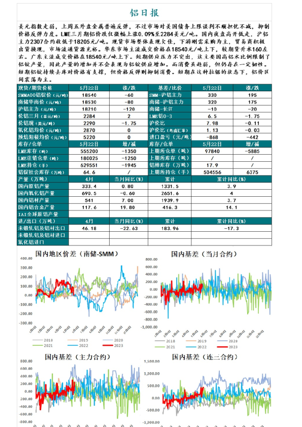 铝日报