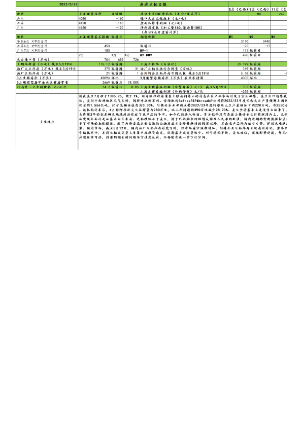 新湖农产（豆粕生猪）日报