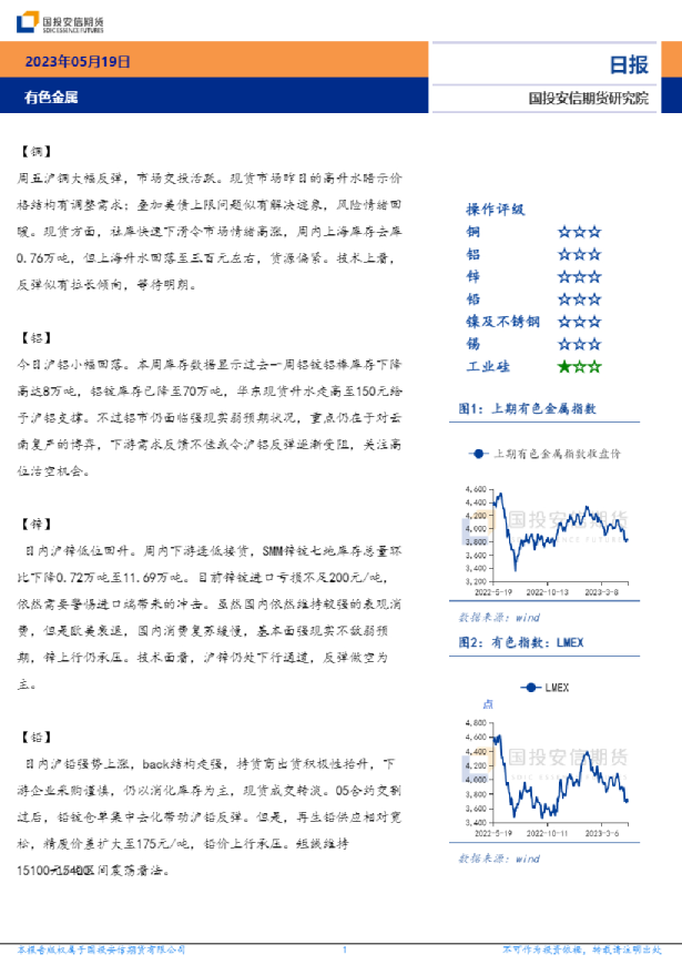 有色金属日报