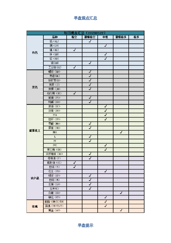早盘 | 早盘提示