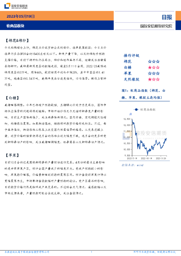 软商品板块日报