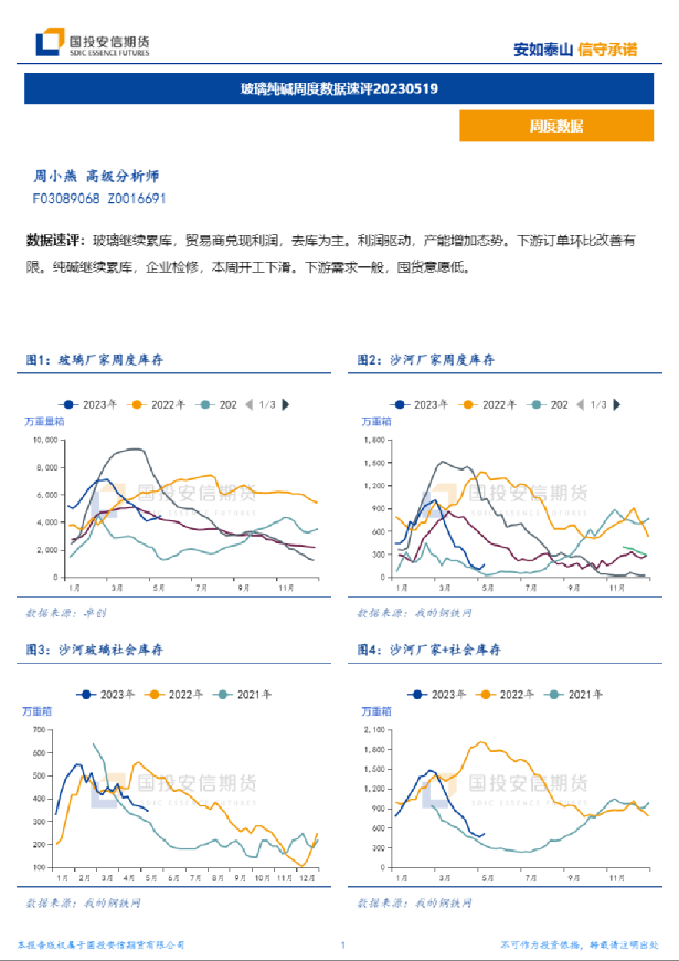 玻璃纯碱周度数据速评