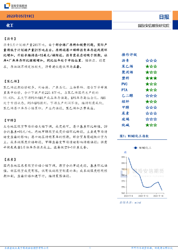 化工日报