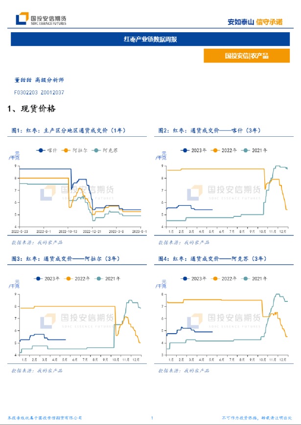 红枣产业链数据周报