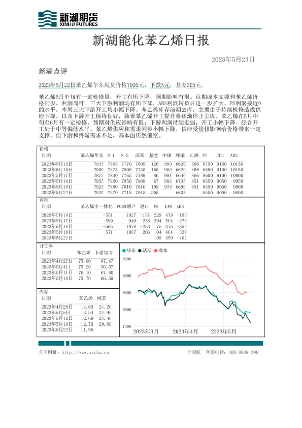 新湖能化苯乙烯日报