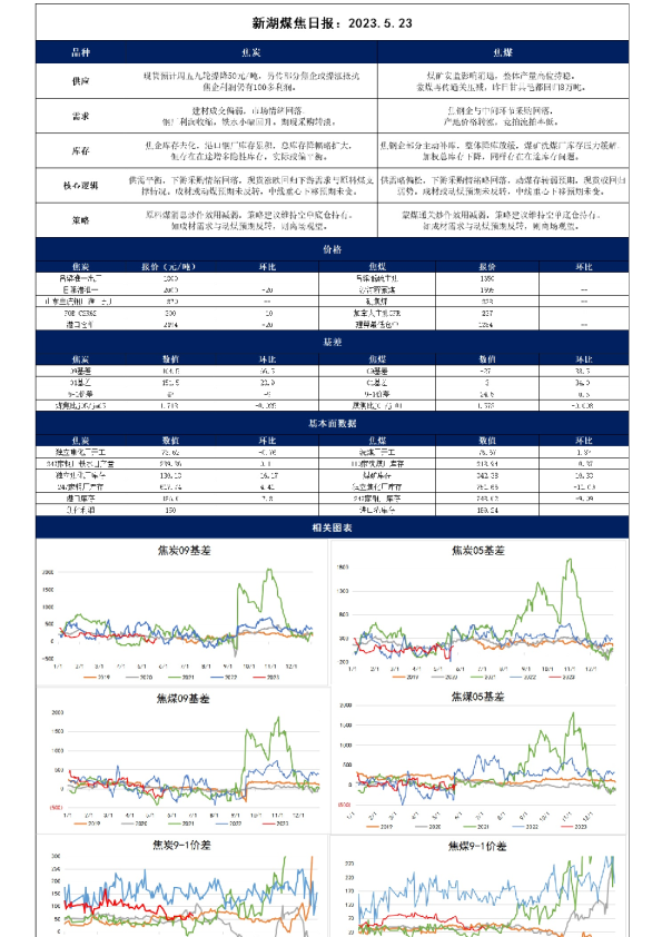 新湖煤焦日报