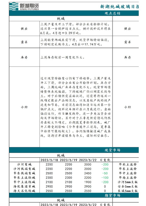 新湖纯碱玻璃日报
