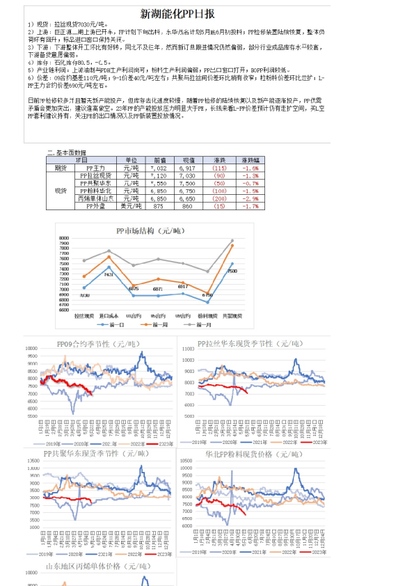 新湖能化PP日报