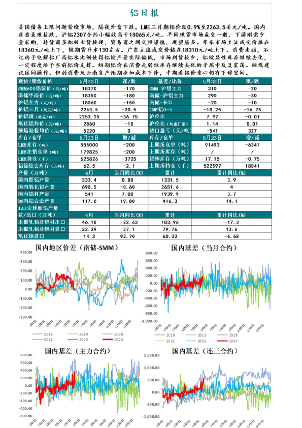 铝日报