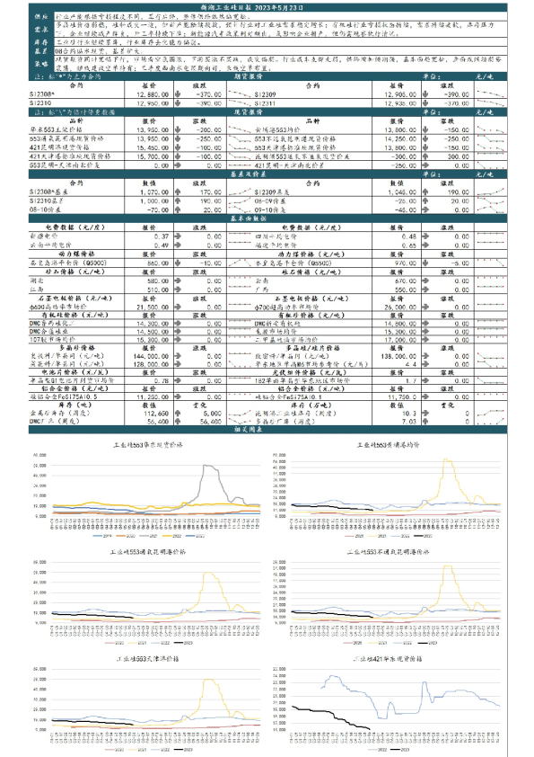 新湖工业硅日报