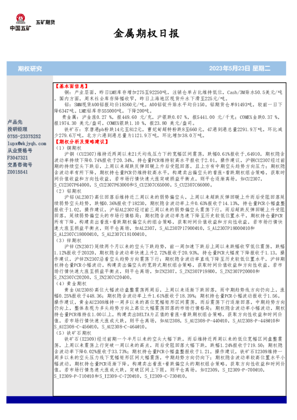 金属期权日报